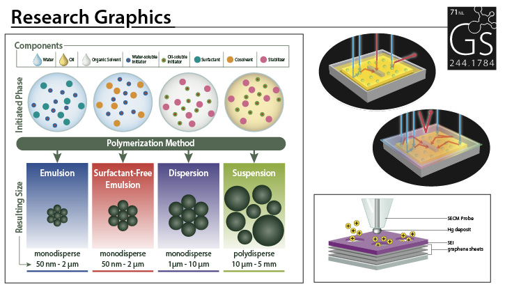 Research Graphics