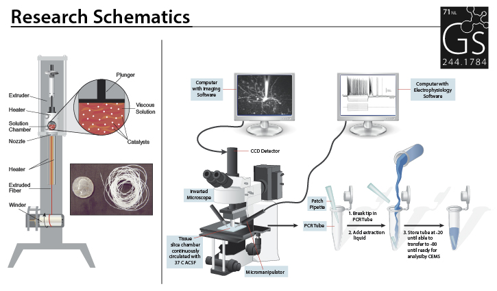 Research Schematics