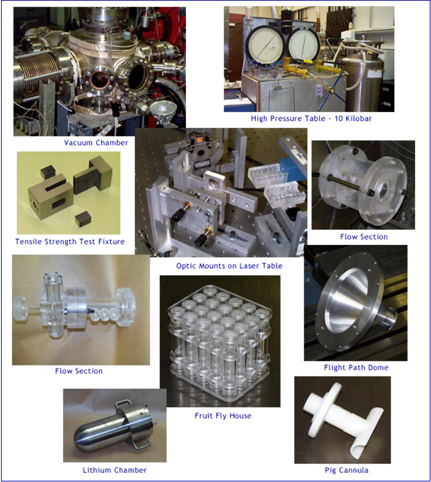 examples