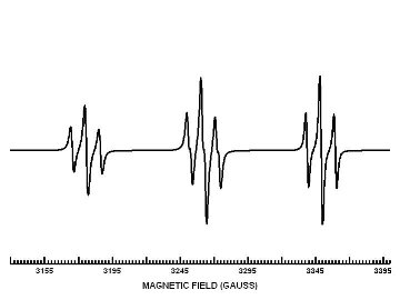 Simple solution EPR spectrum