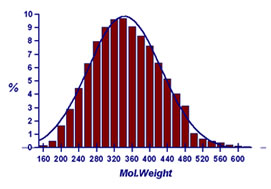 Mol. Weight