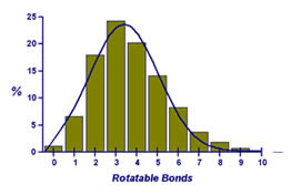 Rotatable Bonds